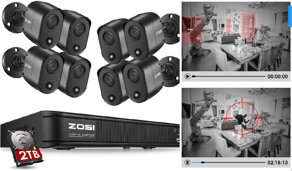 Best CCTV Cameras