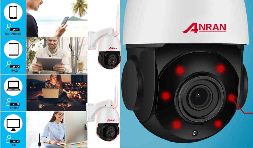 Best CCTV Cameras